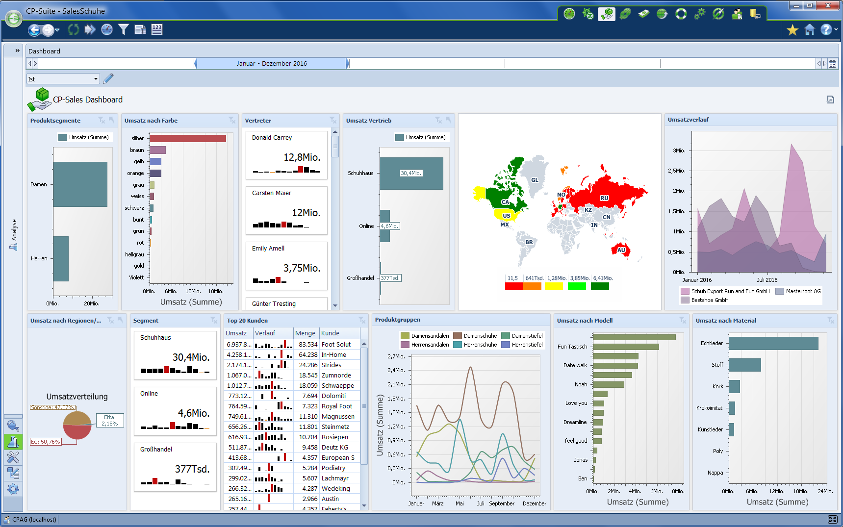 CP-Sales_Dashboard2_DE